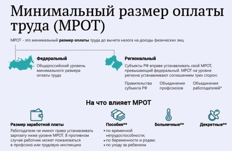 Нормативно-правовые акты, регулирующие минимальный размер оплаты труда в России