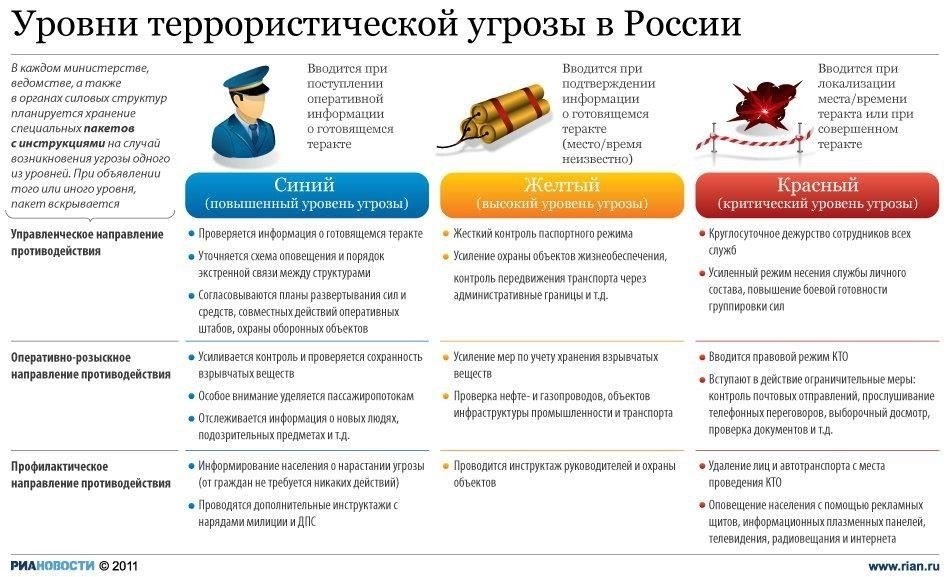 Обязанности лиц с третьим уровнем доступа
