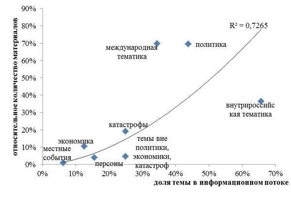 Общественное мнение в СМИ