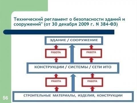 Общие требования