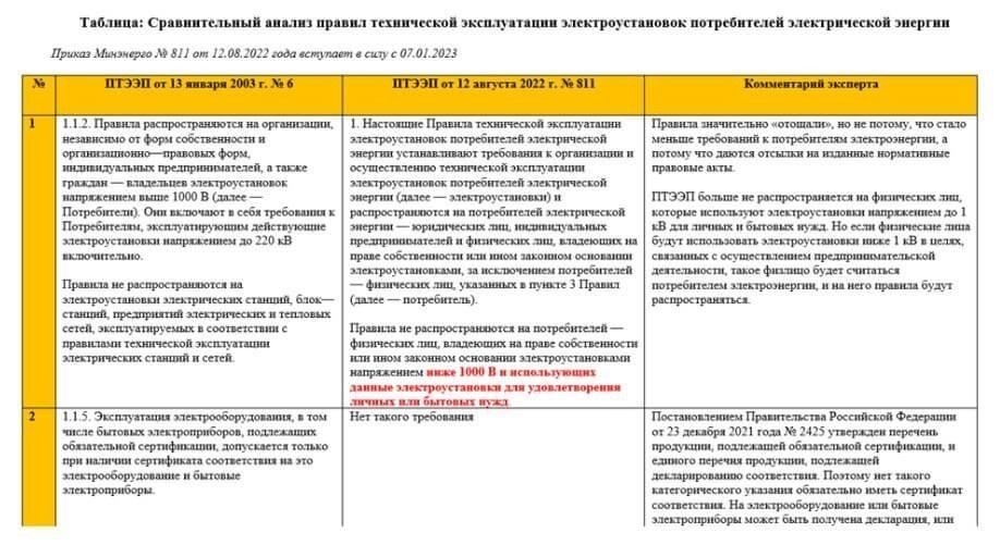 Общие задачи при эксплуатации и техническом обслуживании электростанций