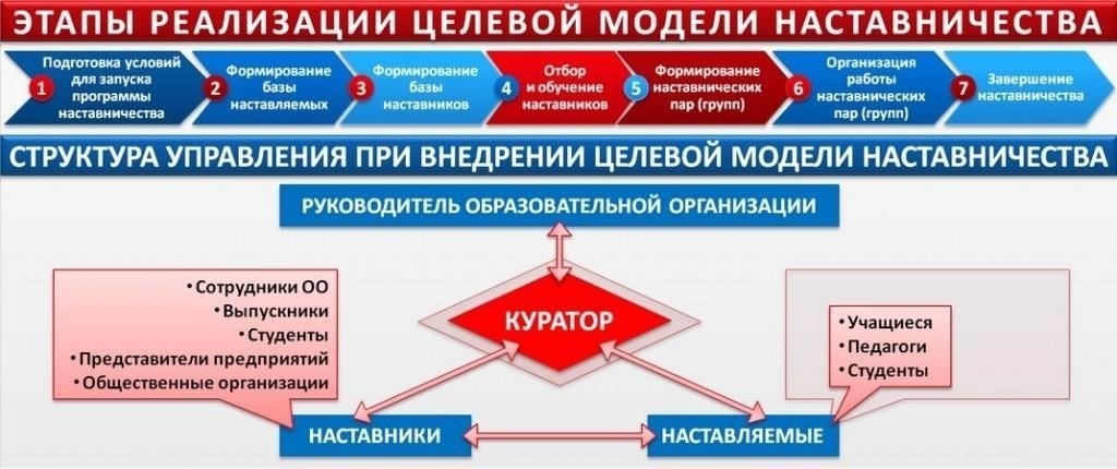 Обучение и наставничество солдат для развития навыковОбеспечьте целевое обучение солдат в соответствии с их задачами и обязанностями. Сосредоточьтесь на практических занятиях, которые отражают специфику их обязанностей. После завершения каждого этапа обучения оцените индивидуальные показатели в соответствии с поставленными целями и скорректируйте будущие задачи, чтобы устранить пробелы в знаниях и навыках.