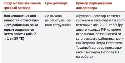 Однако существуют определенные ограничения по длительности отсрочки. Как правило, отсрочка предоставляется до конца текущего учебного года или до завершения программы. Для тех, кто учится за границей, могут применяться особые условия: отсрочка может быть предоставлена в зависимости от графика обучения и учебного плана учебного заведения. В случае болезни или медицинского состояния отсрочка может быть продлена в зависимости от тяжести заболевания и предоставленных медицинских справок.