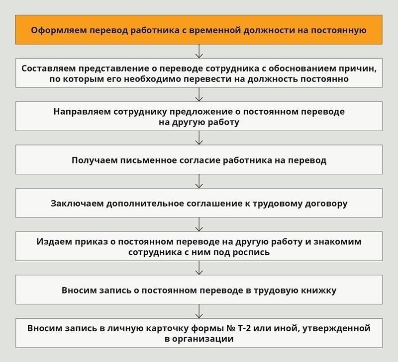 Одно из главных требований - чтобы перевод был точным и достоверным отражением оригинала документа, с четкой передачей всех деталей, включая звание, даты службы и идентификационные номера. Такие документы могут потребоваться в различных официальных ситуациях, начиная от получения визы и заканчивая подтверждением трудоустройства в различных регионах России.