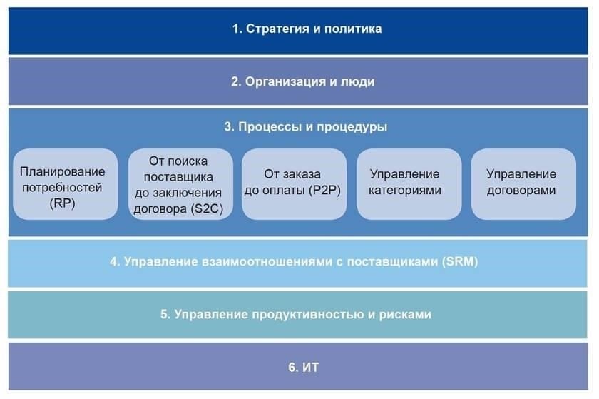 Одной из основных задач является обеспечение соответствия всех контрактов, заключаемых различными организациями комплекса, правовым нормам. Это включает в себя проверку соблюдения условий, проверку ценообразования и надзор за честным проведением государственных тендеров. Особое внимание уделяется работе с государственными закупками, где прозрачность и соблюдение установленных процедур имеют первостепенное значение. Регулярно проводятся проверки и аудиты для выявления и устранения любых несоответствий.