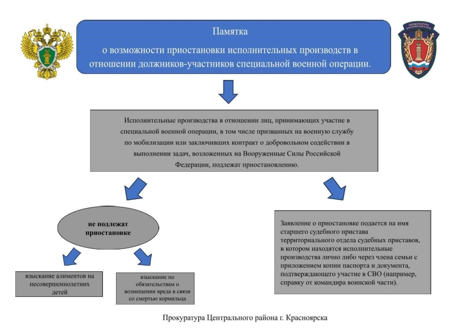 Офицерам, претендующим на вакансию полицейского-водителя в Российской национальной гвардии, следует ожидать сложного процесса отбора, в ходе которого оцениваются как навыки вождения, так и способность сохранять бдительность в стрессовых условиях. Учитывая специфику должности, от кандидатов ожидается высокий уровень профессионализма, дисциплины и физической подготовки на протяжении всей службы.