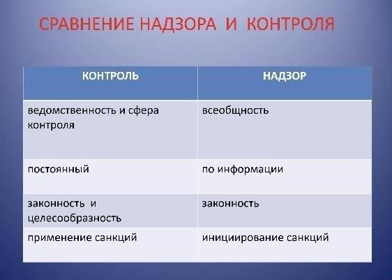 Он осуществляет надзор за военными прокурорами, руководит расследованиями нарушений законов в вооруженных силах.