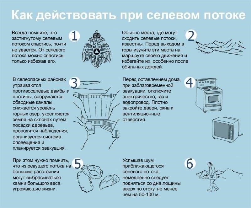 Оперативное воздействие экстремальных погодных условий