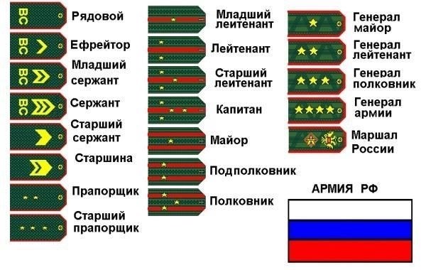 Описание должности стрелка в вооруженных силах