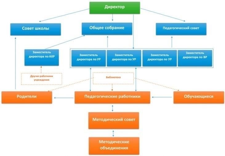 Организационная структура включает в себя несколько ключевых учреждений. Эти учреждения следят за реализацией государственной политики в области защиты секретных данных, обеспечивают соблюдение требований законодательства и управляют доступом к секретной информации. Основными ведомствами, отвечающими за эту систему, являются федеральные органы исполнительной власти, службы безопасности, а также специальные учреждения, занимающиеся обеспечением соблюдения норм секретности. Кроме того, в систему входят надзорные органы, которые следят за выполнением требований законодательства и оценивают риск потенциальных нарушений.
