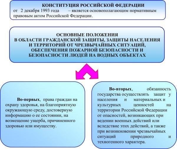 Основной правовой риск связан с выдачей себя за военнослужащего или сотрудника службы безопасности, что может быть расценено как попытка ввести общественность в заблуждение. Это особенно актуально, если человек не имеет соответствующего звания или должности в вооруженных силах, например капитан ФСБ.