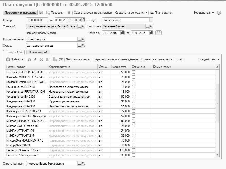 Основные аспекты документа БК