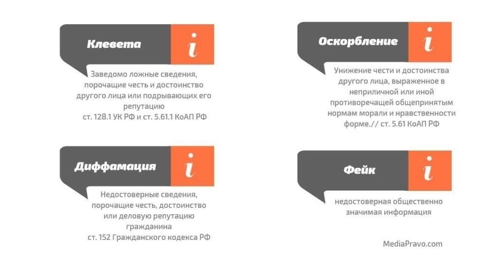 Основные доказательства, необходимые для рассмотрения дел о диффамации в социальных сетях