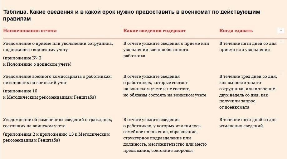 Основные функции военного комиссара