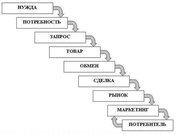 Основные моменты