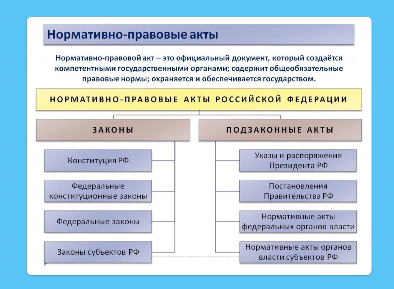 Основные нормативные и правовые акты
