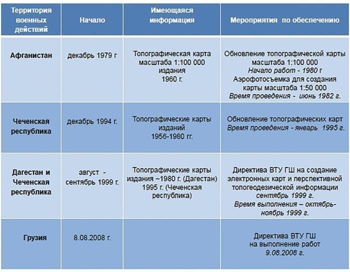 Основные положения директивы Министерства обороны