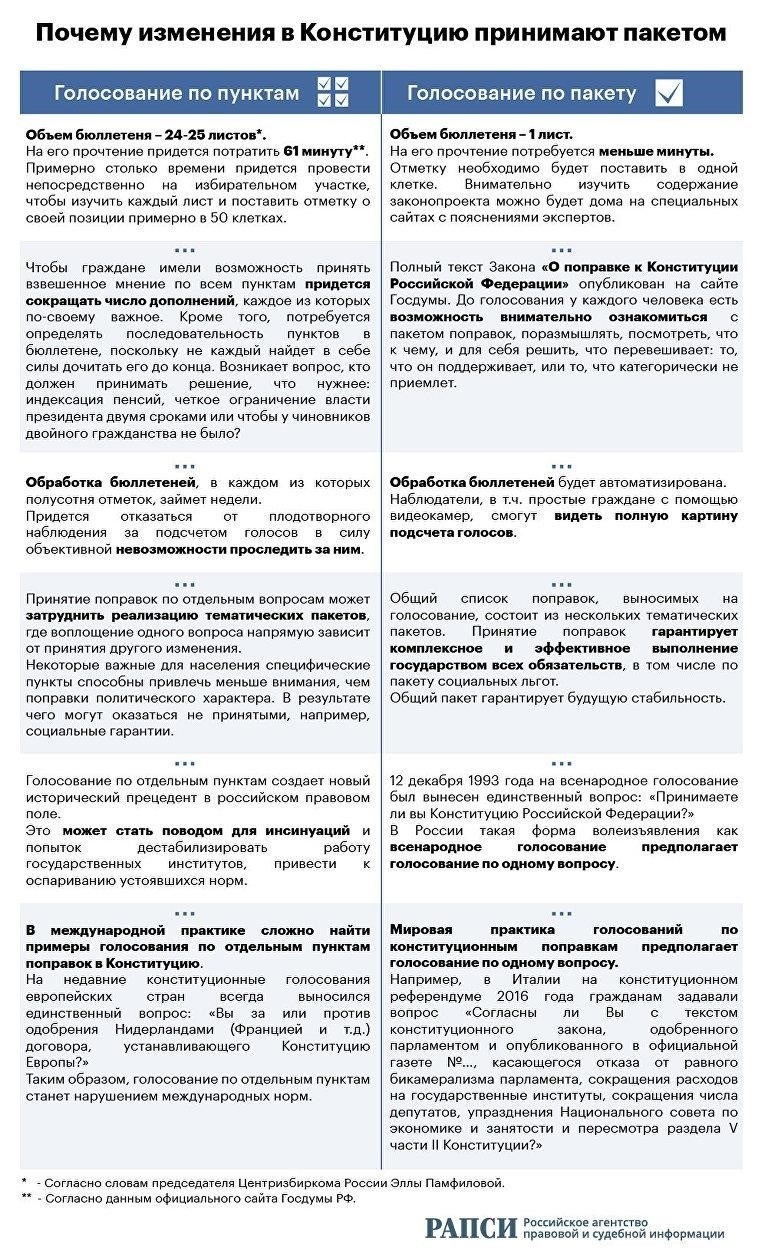 Основные поправки к Порядку: Изменения 2016 года