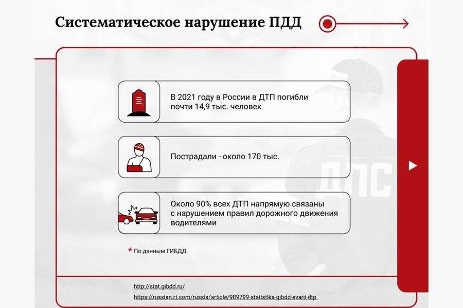 Основные принципы борьбы с нарушениями правил дорожного движения в соответствии с Кодексом РФ об административных правонарушениях
