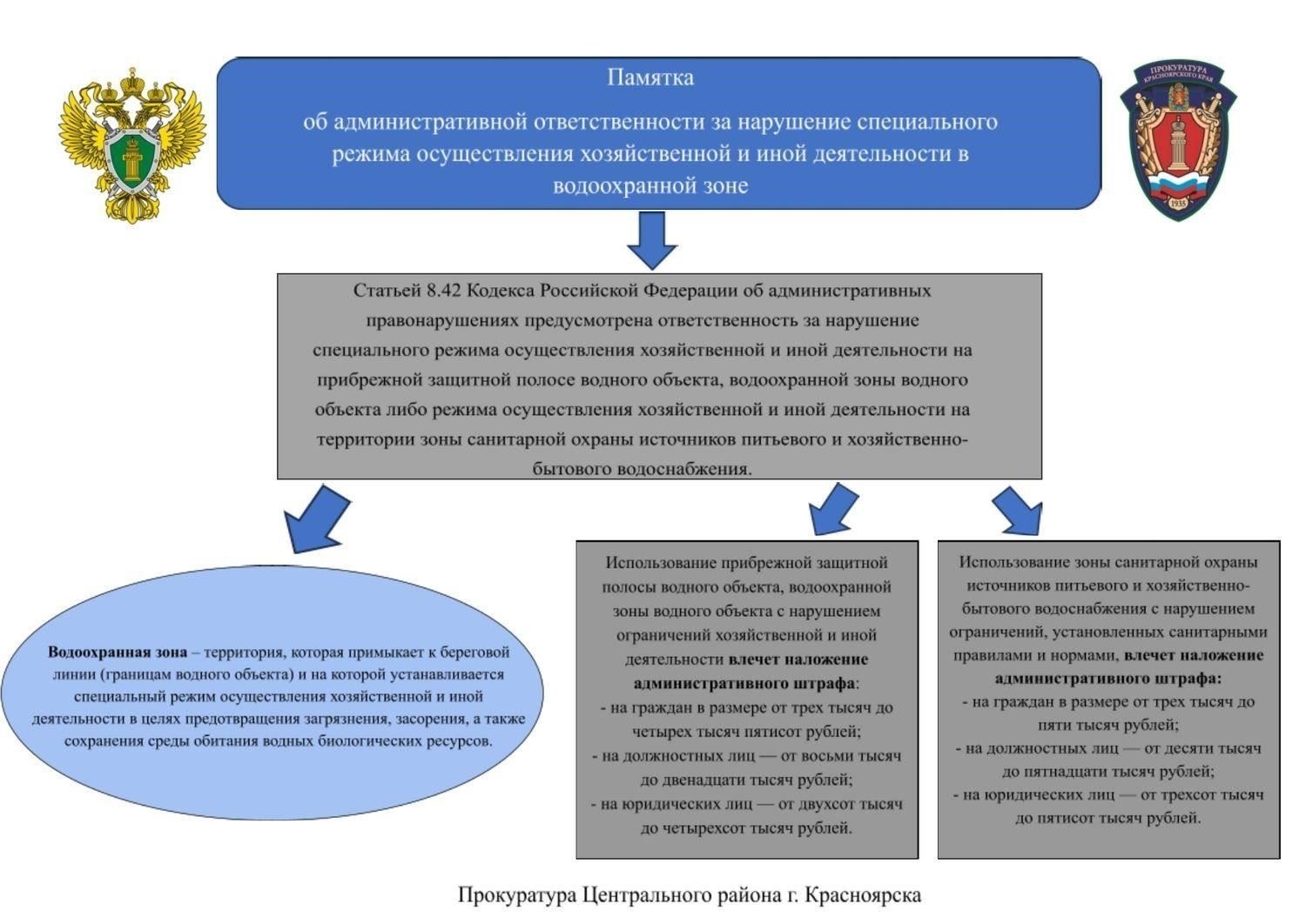 Основными законодательными документами, устанавливающими надзор, являются Конституция Украины, различные законы, касающиеся военной службы, и нормативные акты, касающиеся функционирования правоохранительных органов. В частности, центральное место в этой системе занимает закон о полномочиях военных прокуроров и их способности осуществлять надзор за военными операциями и действиями. Эти правовые нормы наделяют прокуратуру полномочиями по надзору за соблюдением законов в военных учреждениях и расследованию любых нарушений.