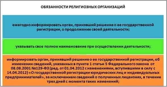 Особые случаи, связанные с политическими или религиозными убеждениями, могут предусматривать правовое исключение, если эти факторы будут признаны и документально подтверждены соответствующими органами.