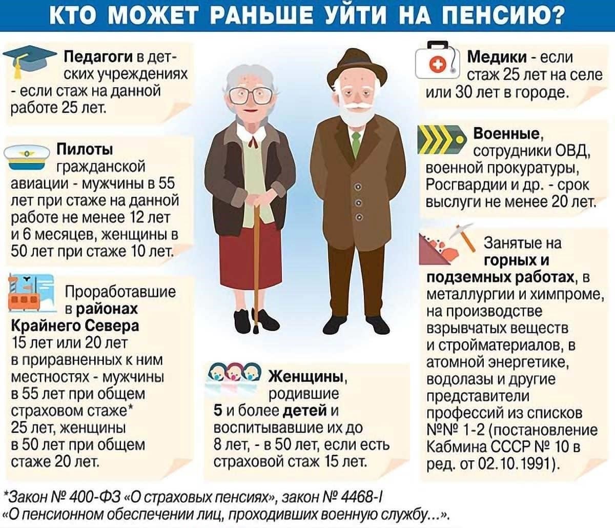 Особые условия выхода на пенсию: Медицинские работники, работающие в опасных или тяжелых условиях, могут претендовать на пенсионные выплаты на льготных условиях, что увеличивает размер пенсии.