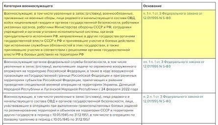 Отпуск для ветеранов