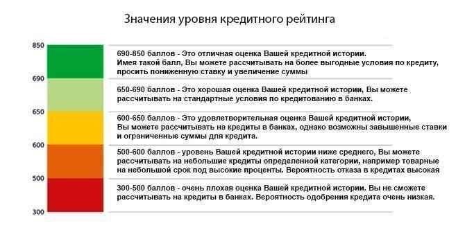 Оценка кредитного рейтинга и финансового состояния после отказа