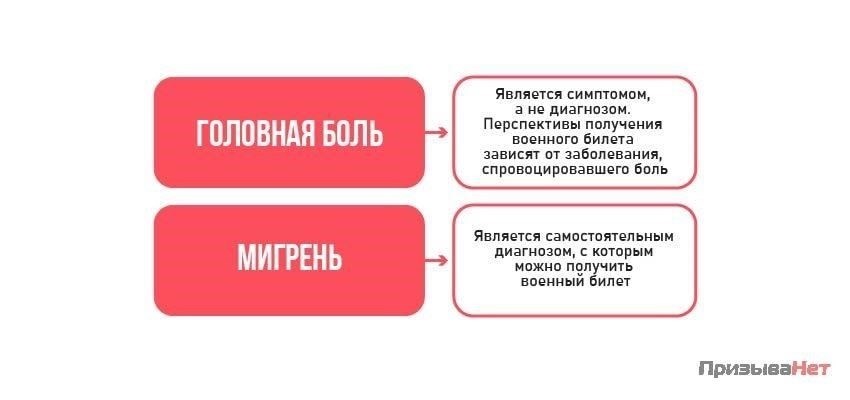 Пациенты с диагнозом «повторяющиеся головные боли», особенно те, которые сопровождаются аурой или сильной болью, могут столкнуться с проблемами при поступлении на службу в армию или на действительную службу. Наличие таких симптомов может привести к освобождению от призыва или отсрочке от призыва, в зависимости от степени тяжести и наличия медицинских документов.