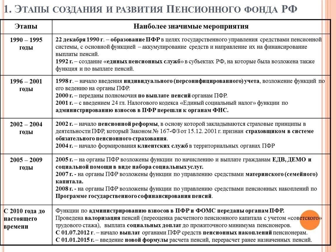 Пенсионный фонд России играет ключевую роль в системе финансовой поддержки военнослужащих и членов их семей. От него зависит, насколько адекватными будут пенсионные выплаты тем, кто отслужил в вооруженных силах или проходит военную подготовку.