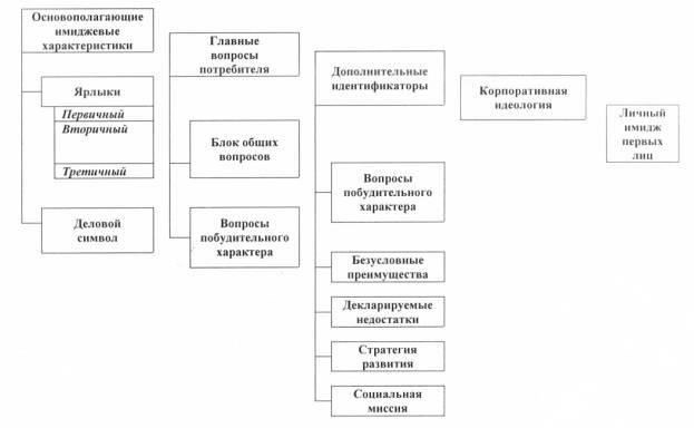 Под неформальной иерархией в правоохранительных органах понимается влияние, которое оказывают сотрудники, основываясь на факторах, отличных от формального звания. К таким факторам можно отнести опыт, стаж и личные отношения. На практике это означает, что люди, пользующиеся уважением коллег, зачастую могут оказывать большее влияние, чем те, кто занимает официальные руководящие должности.
