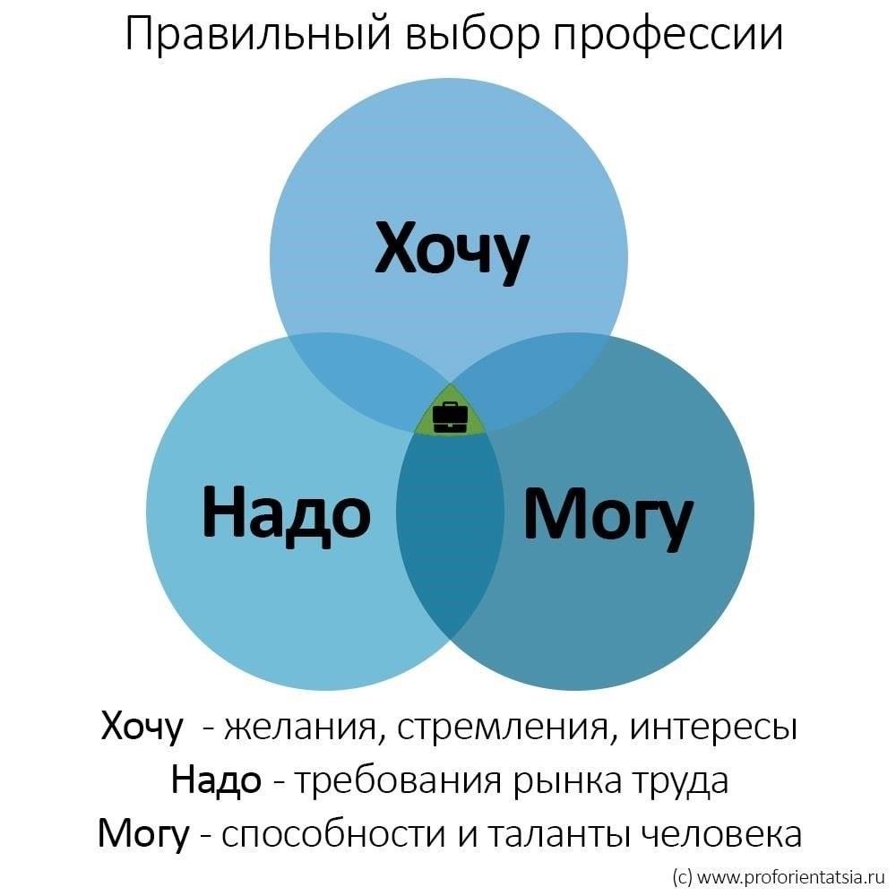 Подготовьте подробное описание роли, указав необходимые навыки и специальную квалификацию.