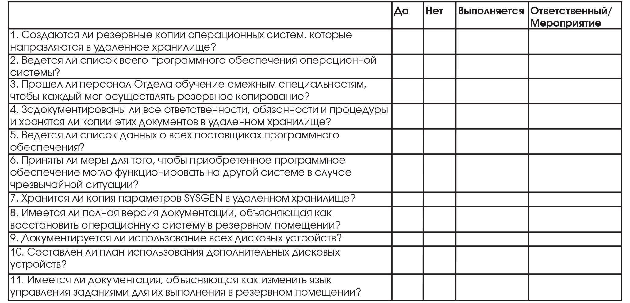Подробный план информационной статьи о процедурах отзыва доступа