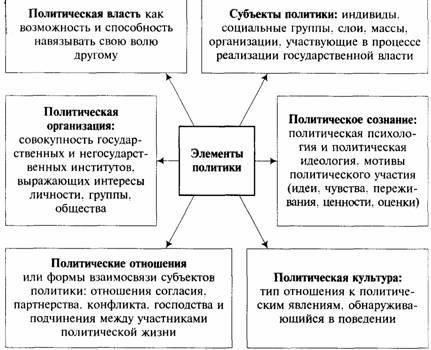 Политический дискурс часто влияет на восприятие участия в армии. Позитивное освещение в новостях военных достижений, например, побед, может привести к росту поддержки военной карьеры, в то время как негативные политические события или спорные военные действия могут вызвать более негативную позицию. Эксперты полагают, что общественное мнение формируется благодаря публичным объявлениям о военных операциях, изменениях в политике или реализации новых оборонных стратегий.