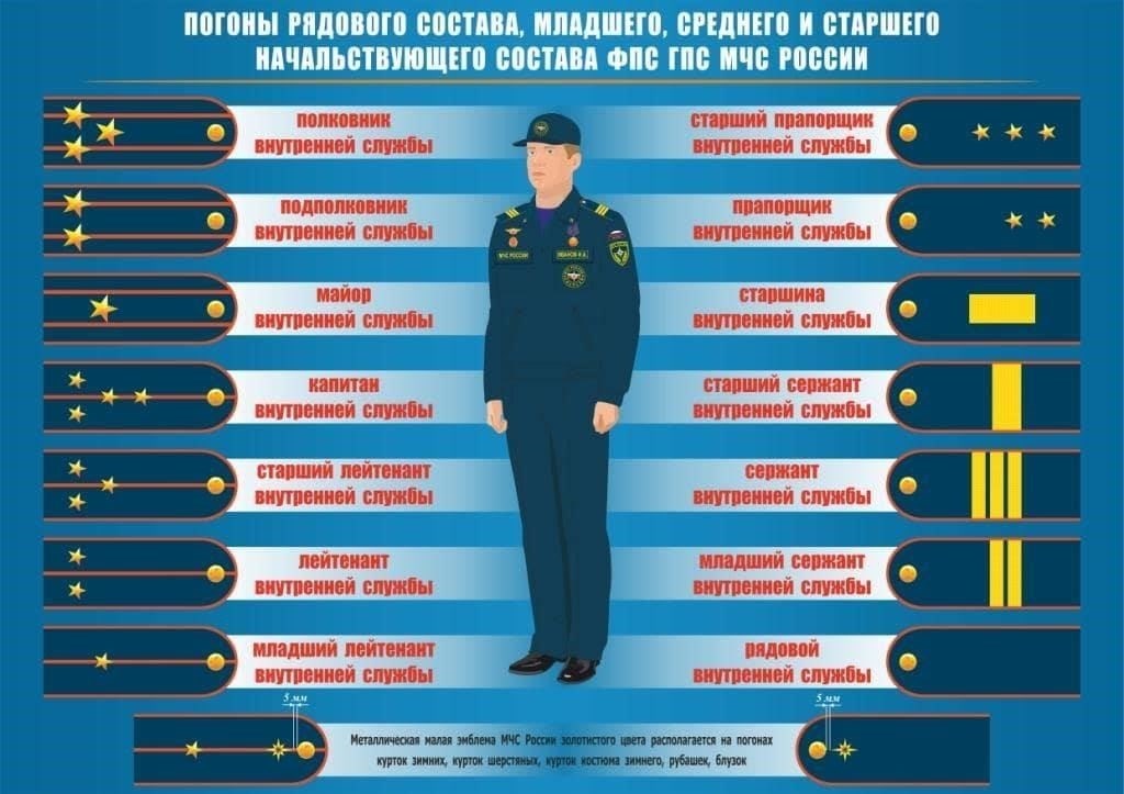 Помимо воинских званий, MChS присваивает и специальные звания. Специальные звания присваиваются специалистам в конкретных областях деятельности министерства, например, сотрудникам служб экстренной медицинской помощи или пожарной охраны, что обеспечивает признание и поощрение их опыта. Эти специальные звания занимают важное место в иерархии и играют роль в карьерном росте офицера.