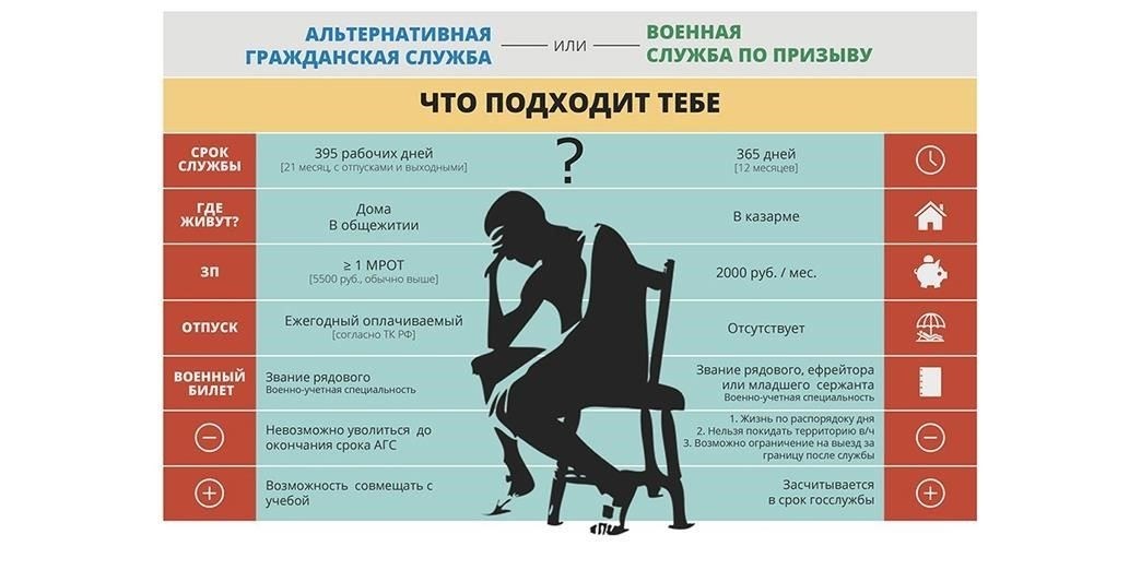 Понимание альтернативной гражданской службы вместо воинской обязанности