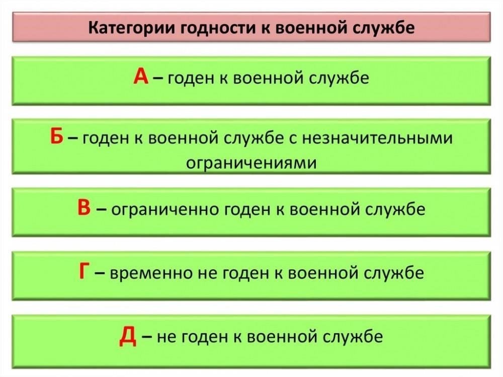 Понимание диагнозов, не требующих призыва: Юридические и медицинские критерии