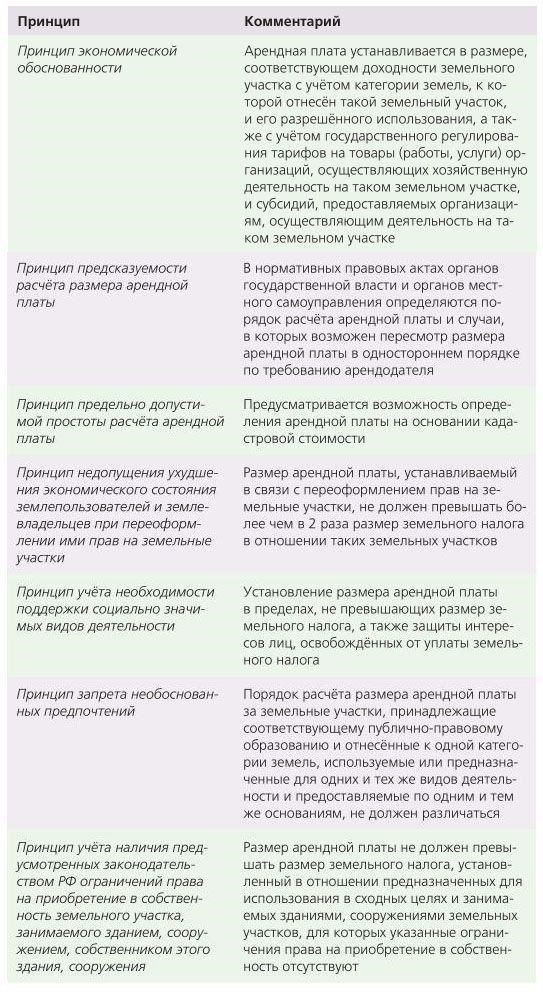 Понимание юридических требований для выделения земли без проведения торгов