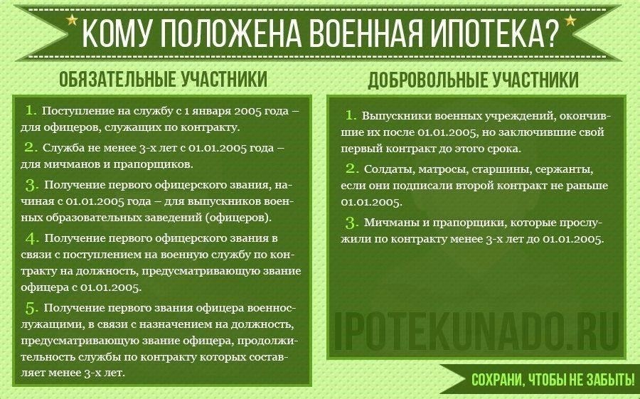 Понимание юридического определения ипотеки в военном контексте