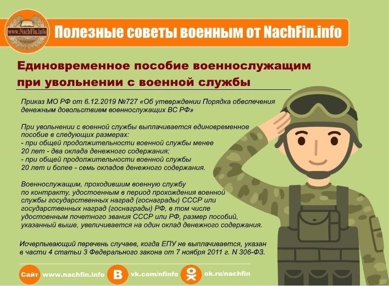 Понимание юридического определения неявки на военную службу