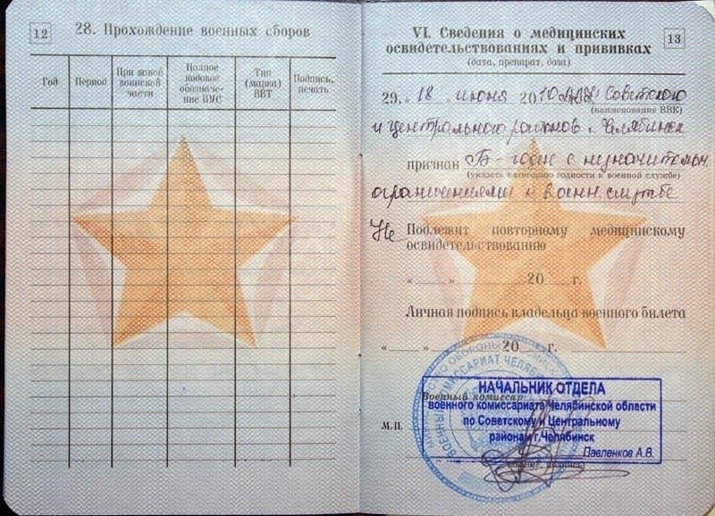 Понимание категории B в военном билете