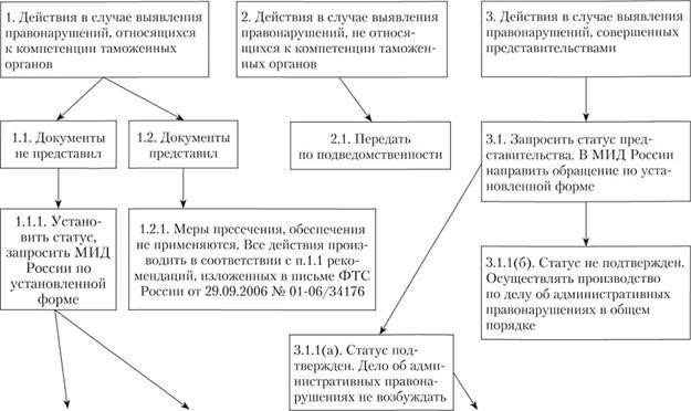 Понимание постановления, вынесенного административным органом