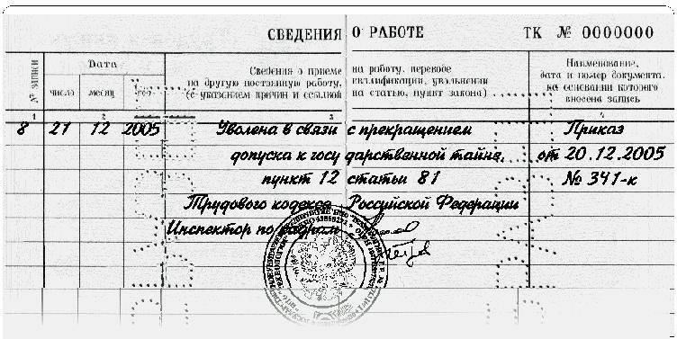 Понимание процесса прекращения доступа к секретной информации