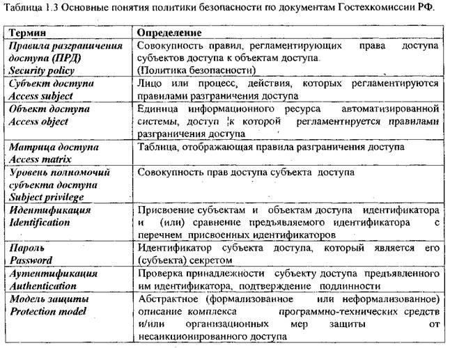 Понимание процесса входа в систему и мер безопасности
