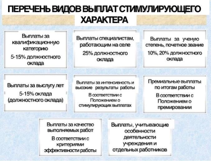 Понимание структуры выплат в зависимости от службы и звания