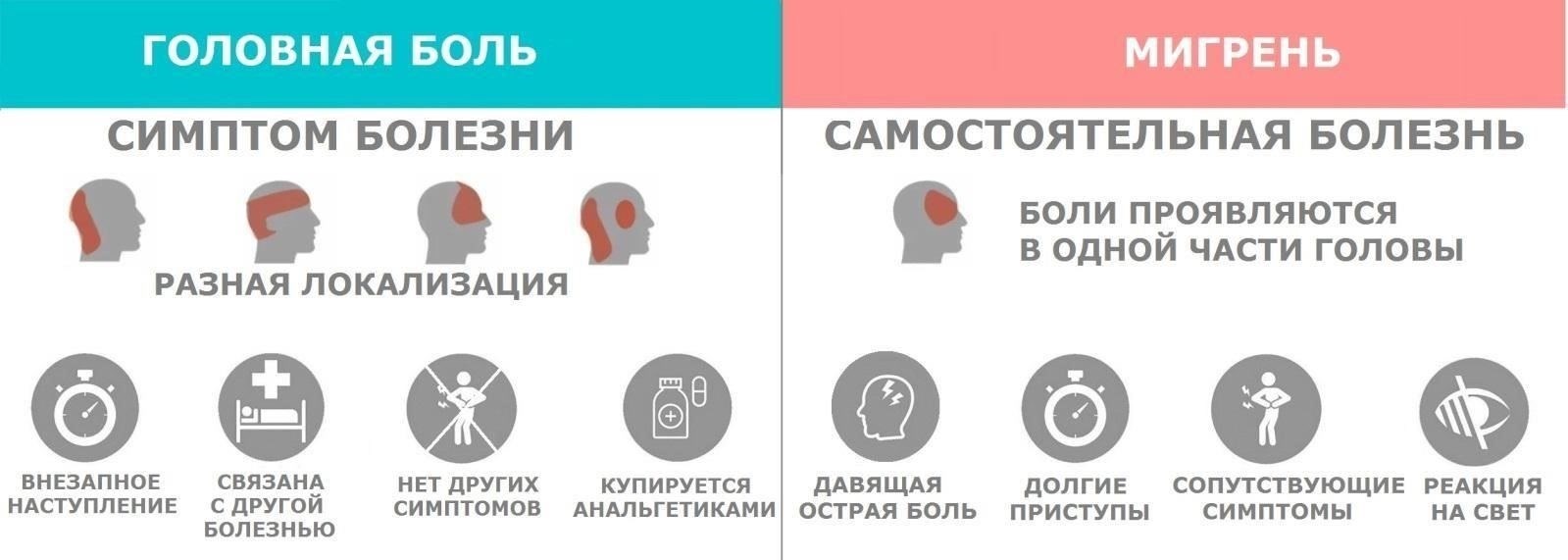 Понимание влияния приступов мигрени на физическую работоспособность