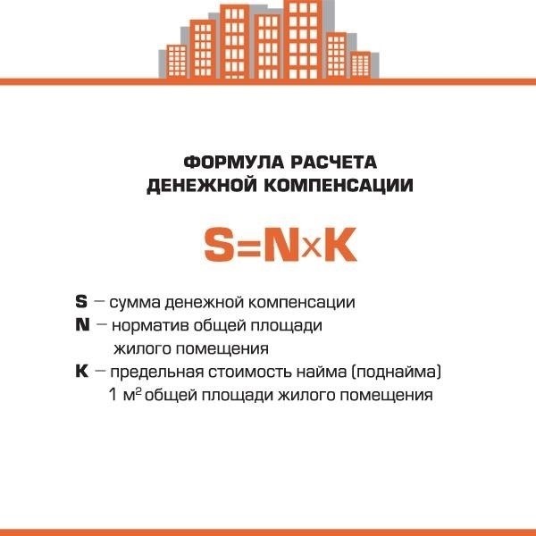 Порядок определения размера денежной компенсации