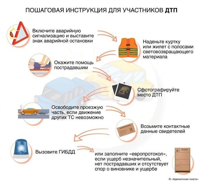 Что нужно делать, если в аварии нет пострадавших