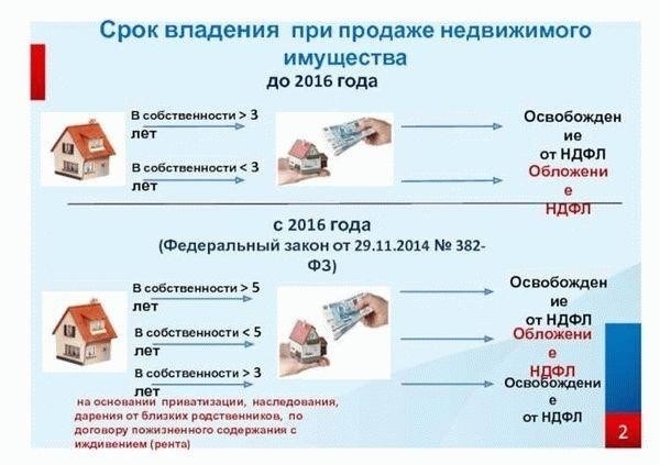 Пошаговое руководство по применению формулы налога на продажу земли