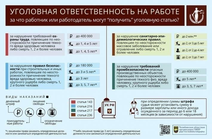 Последние тенденции в области уголовной ответственности за нарушение прав работников по статье 28.5